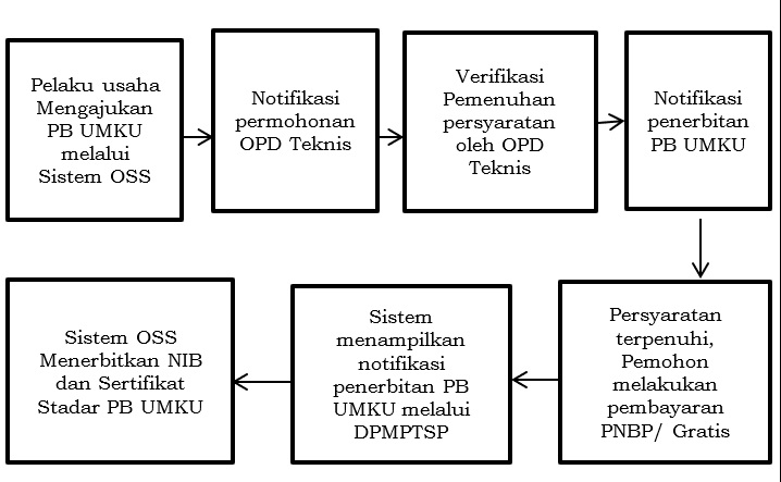 esdm