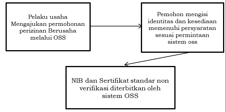 kesehatanberusaha