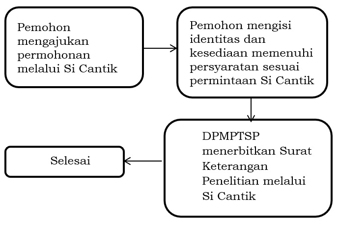 penelitian