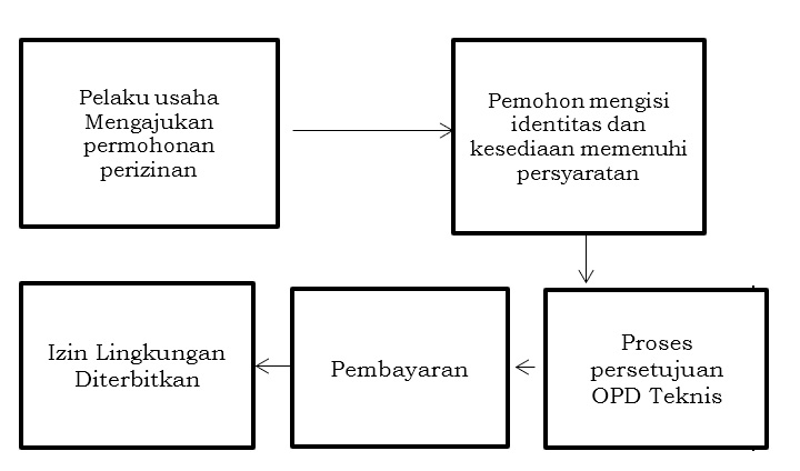 pd llinkhidup